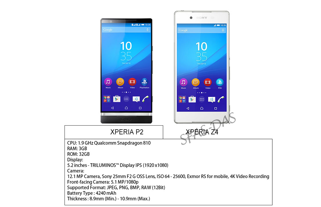 Details Sony Xperia P2 lekken uit: dit moet je weten